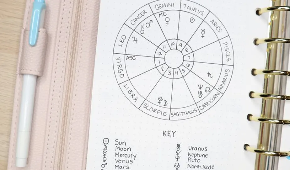 astrology journal spreads planning